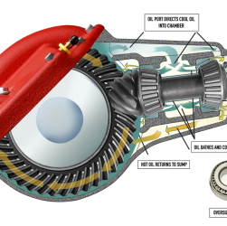 The Significance of Adequate Lubrication in Differential Systems