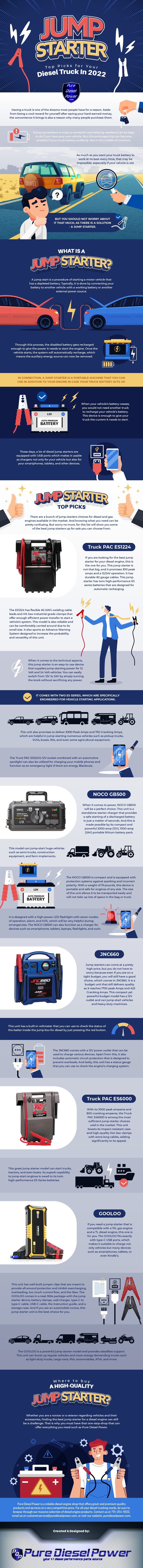 JUMP STARTER: TOP PICKS FOR YOUR DIESEL TRUCK IN 2022